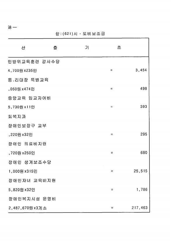 132페이지