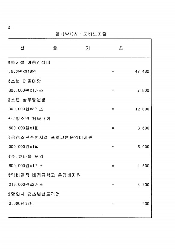 140페이지