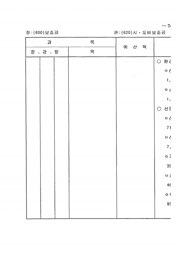 143페이지