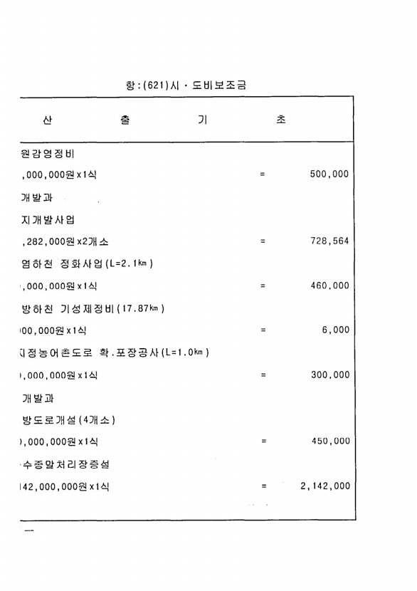 150페이지