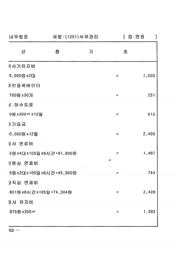 1500페이지