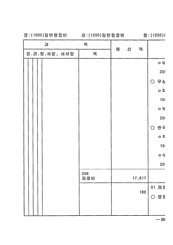 1579페이지