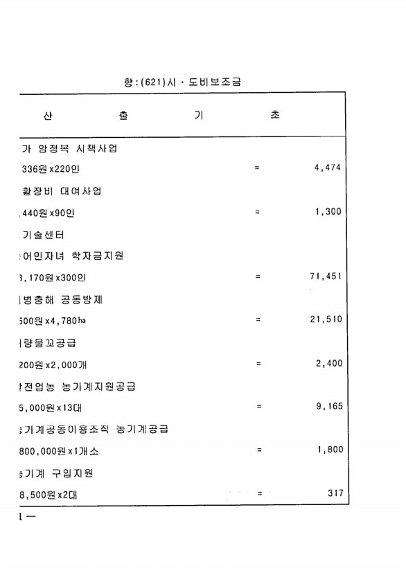 158페이지