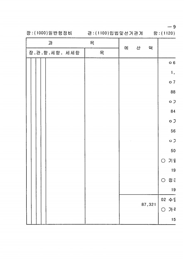 175페이지