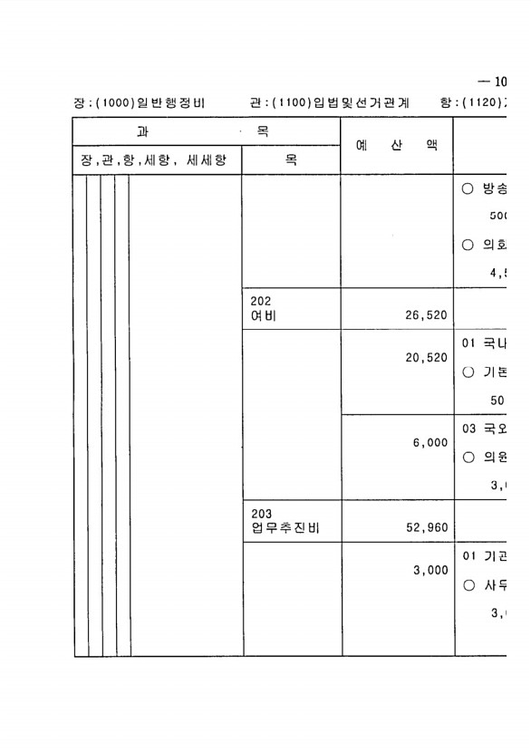 191페이지