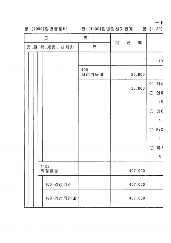 199페이지