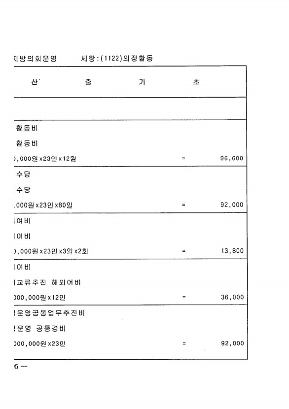 202페이지