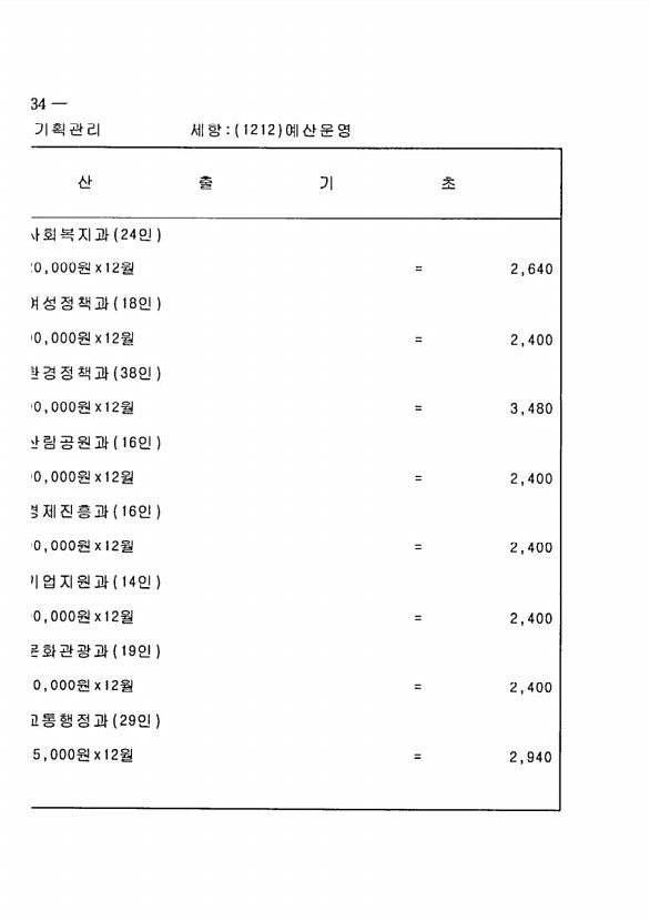 260페이지