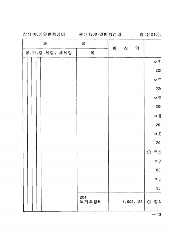 261페이지