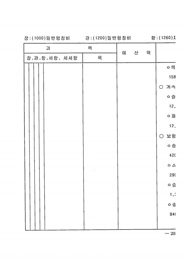 401페이지