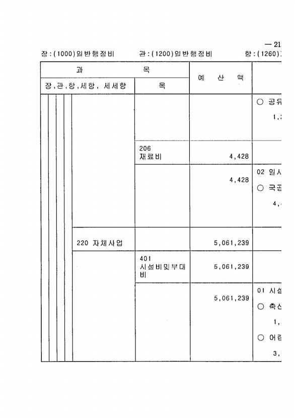 415페이지