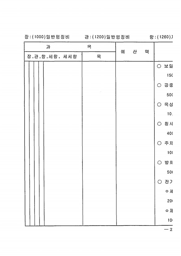 421페이지