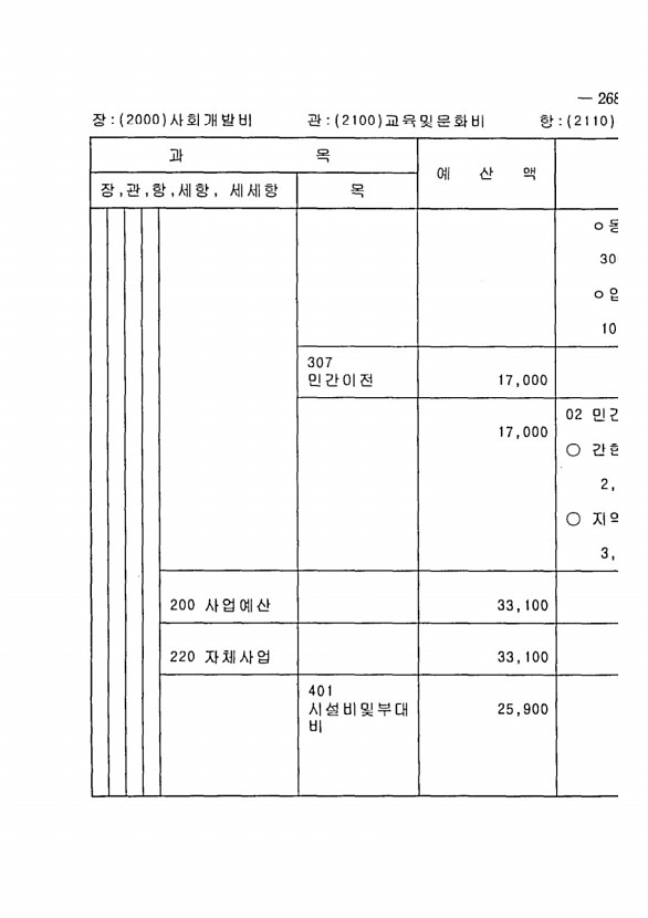 525페이지