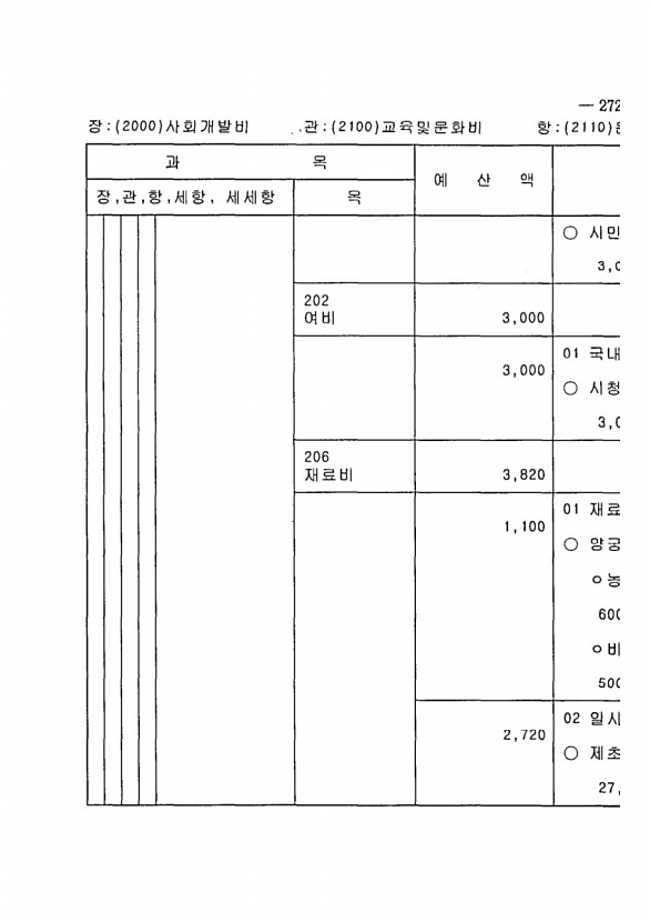 533페이지