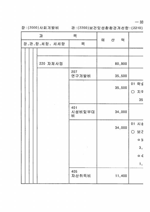 657페이지