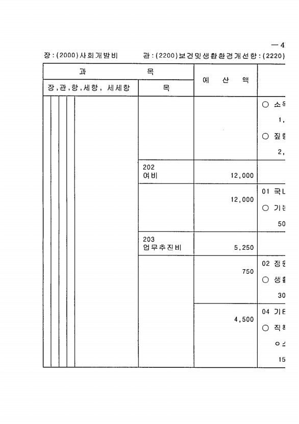 825페이지