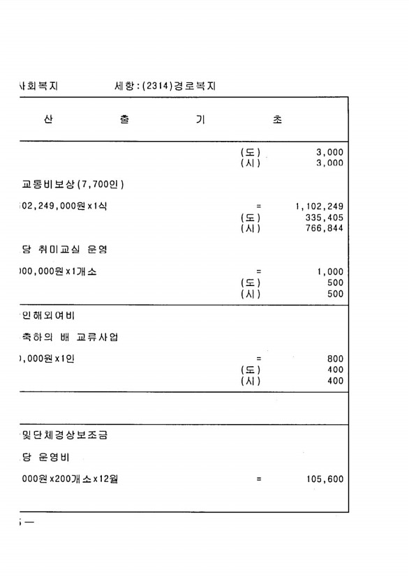 880페이지