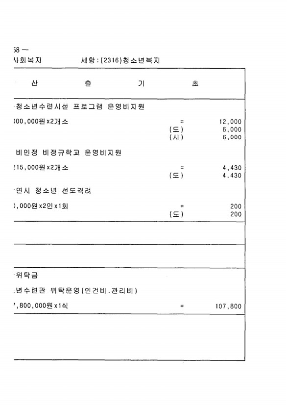 906페이지