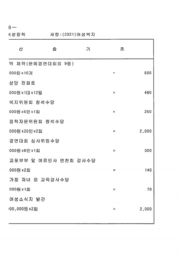 910페이지