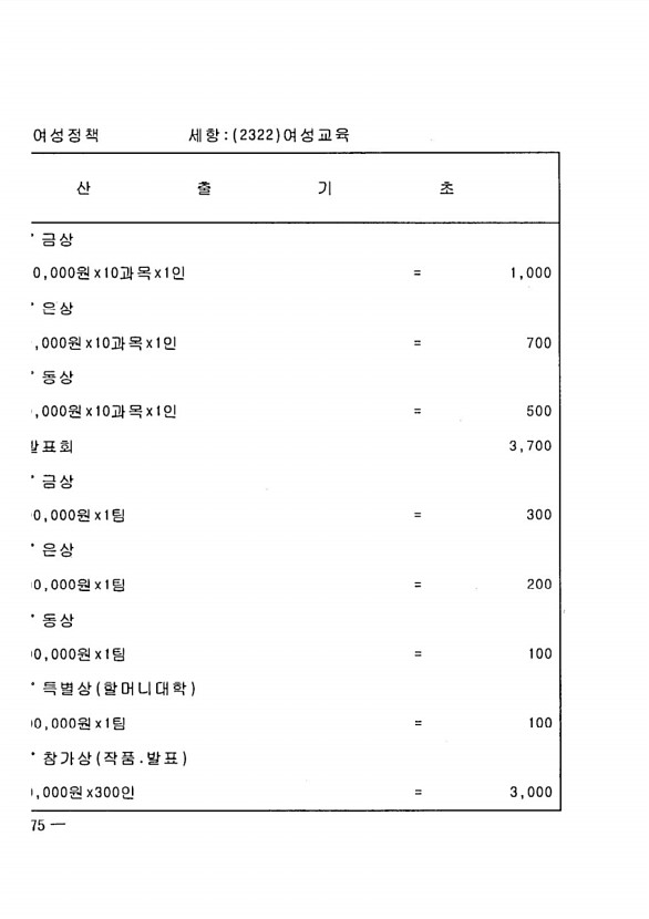 940페이지