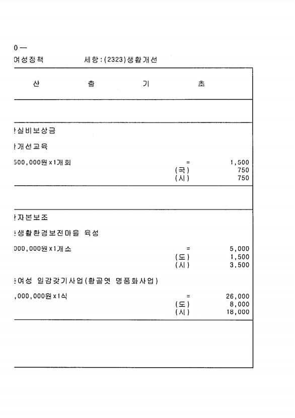 950페이지