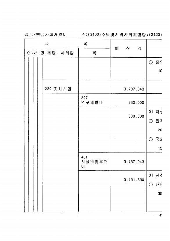 971페이지