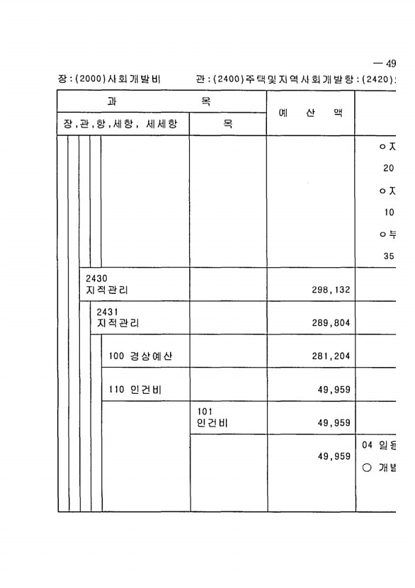 981페이지