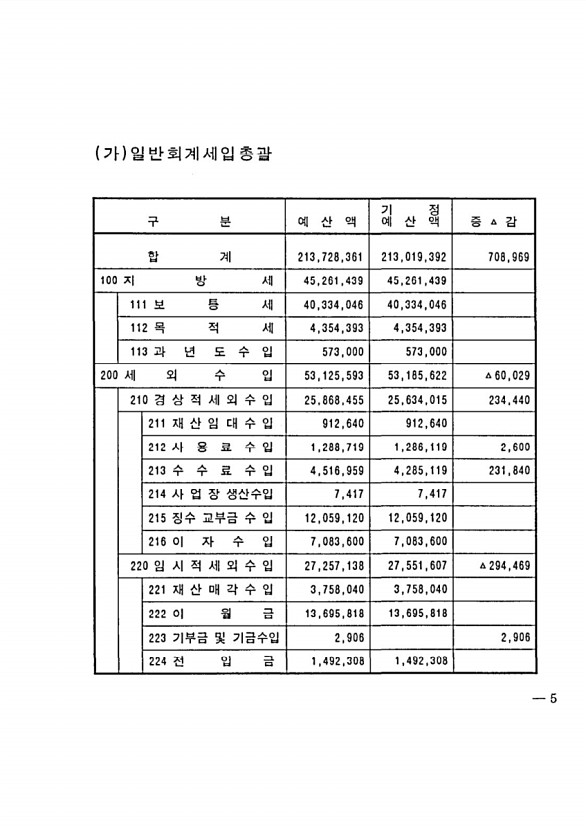 9페이지