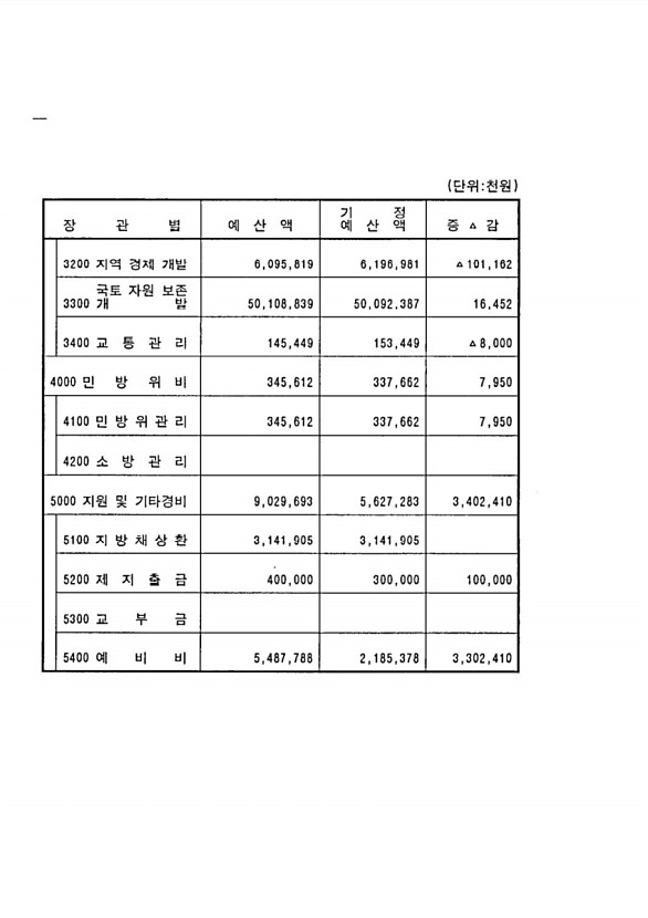 12페이지