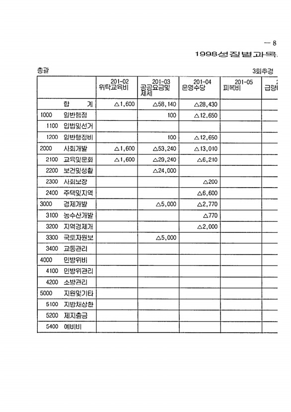 15페이지