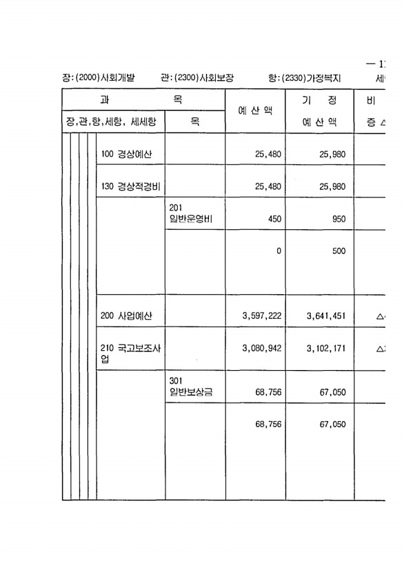 211페이지