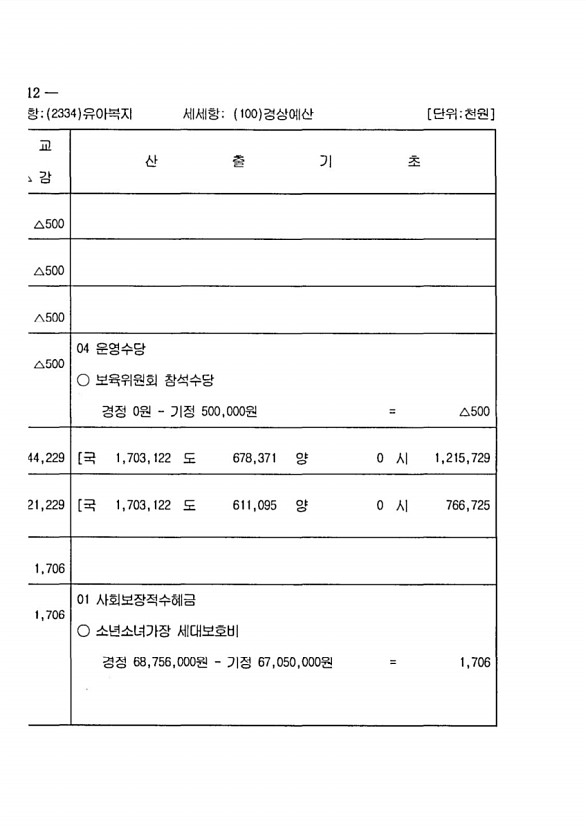 212페이지