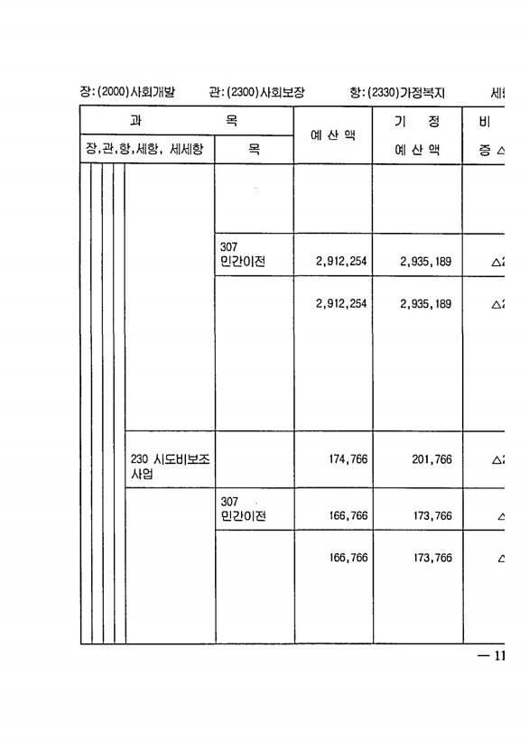 213페이지