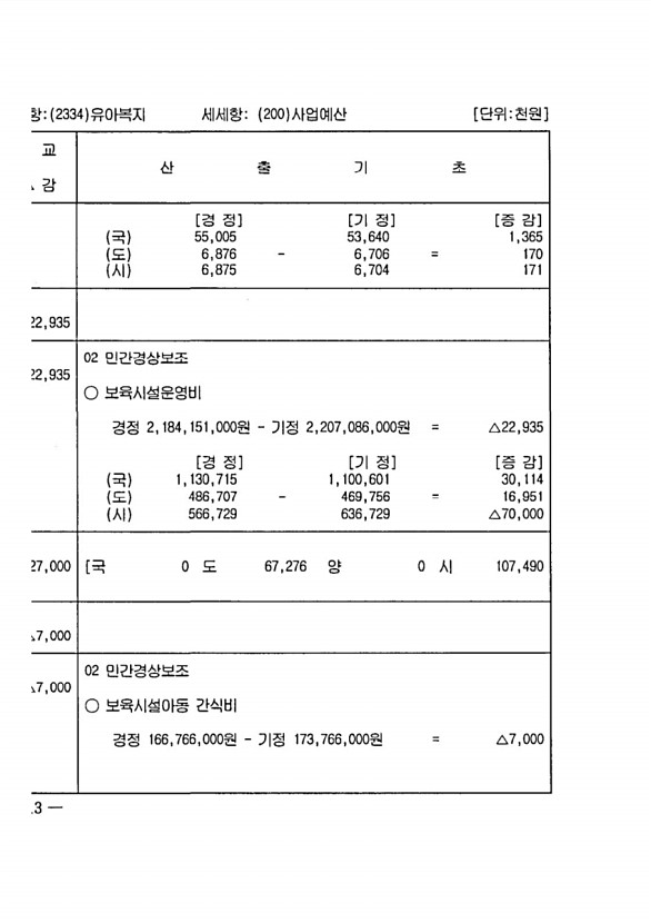 214페이지