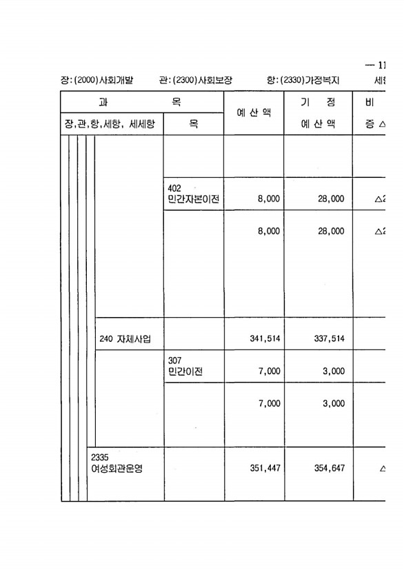 215페이지