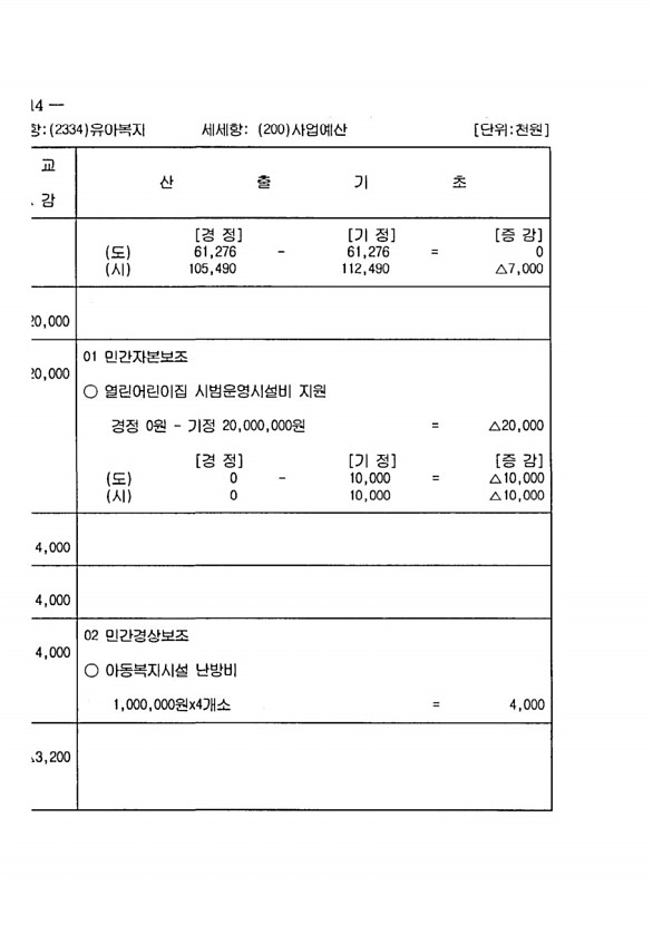 216페이지