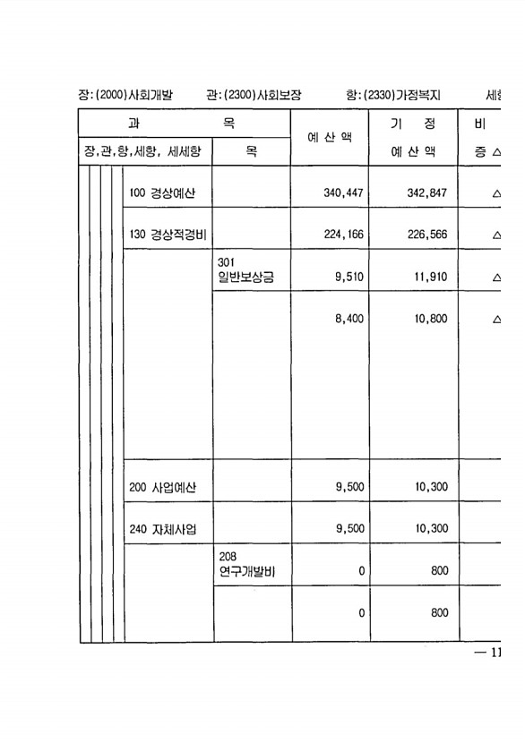 217페이지