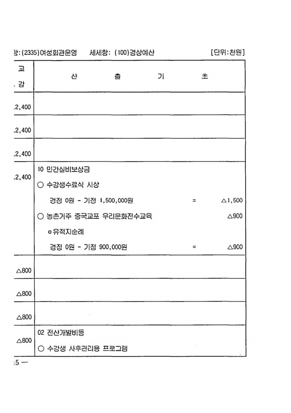 218페이지