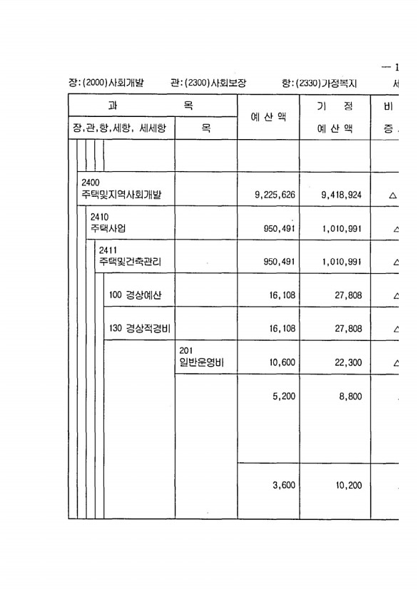 219페이지