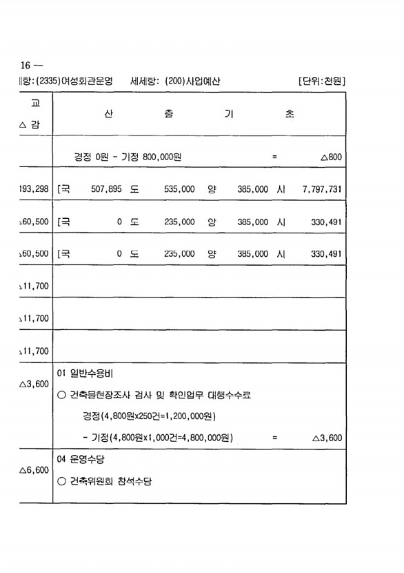 220페이지