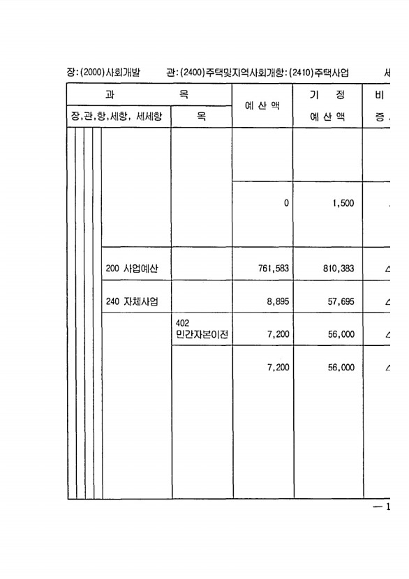 221페이지