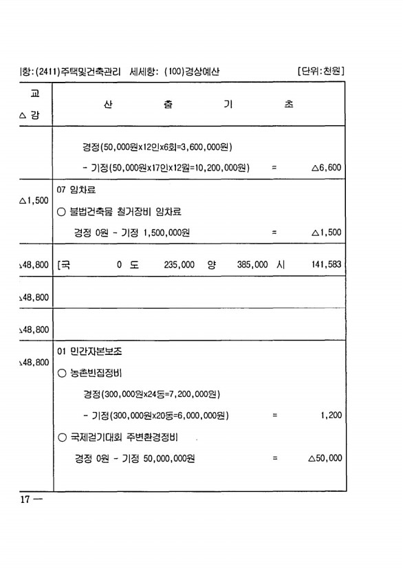 222페이지