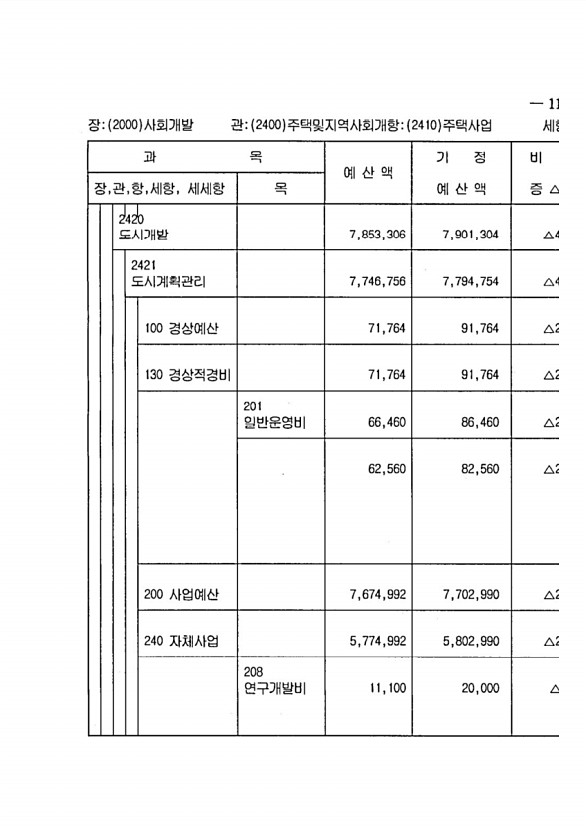 223페이지