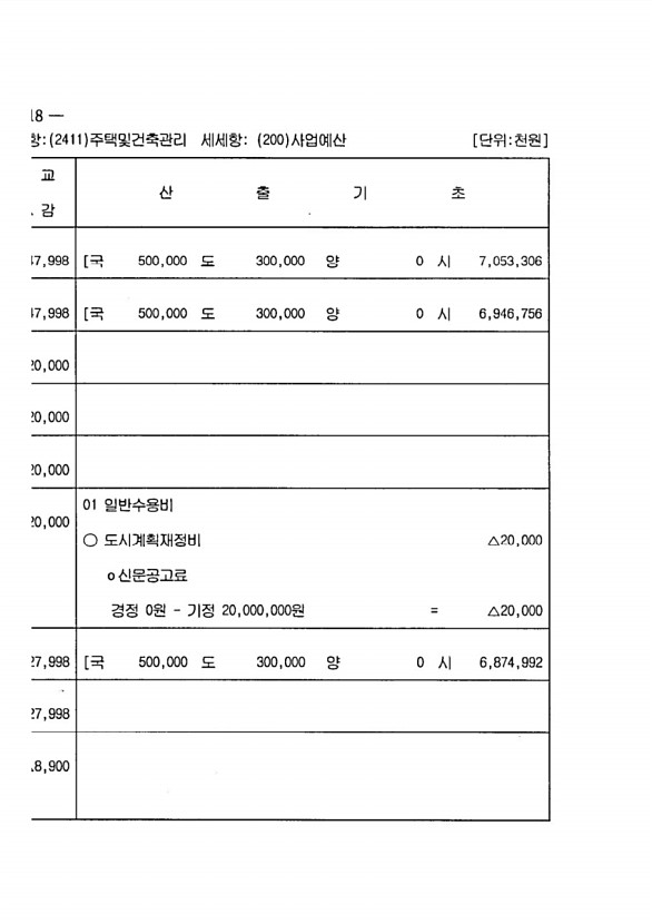 224페이지