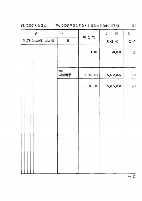 225페이지