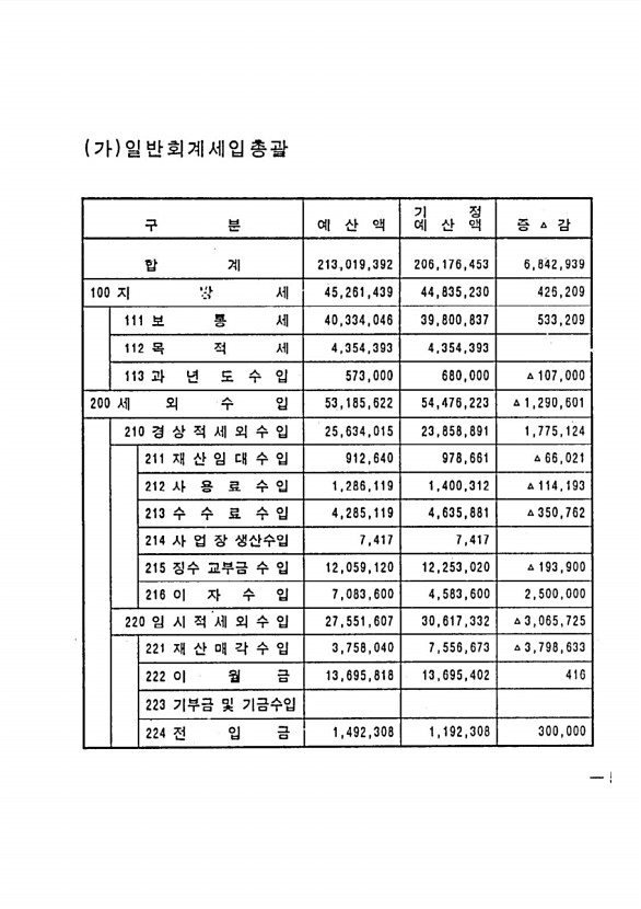 9페이지