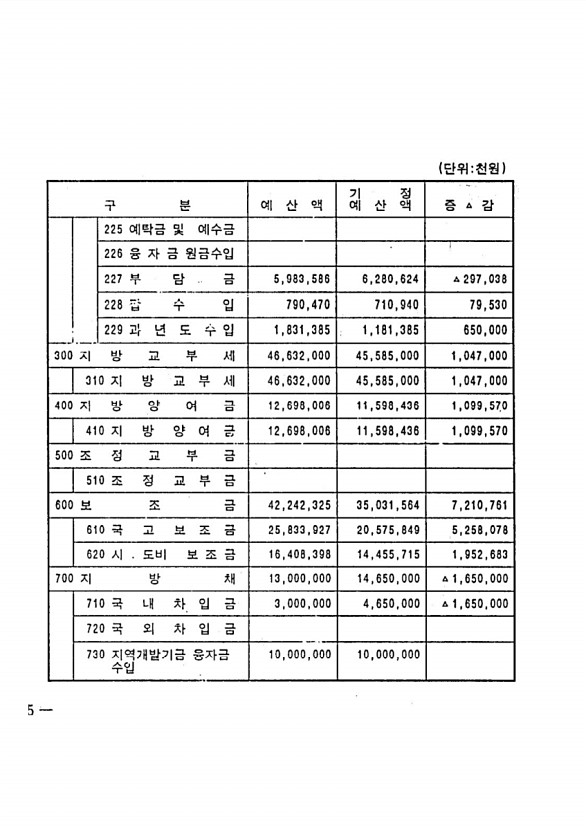 10페이지