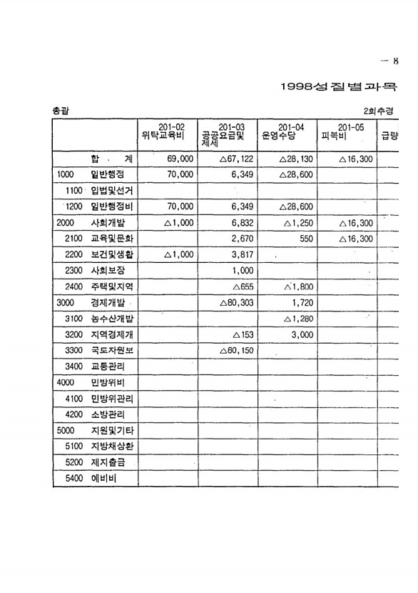 15페이지