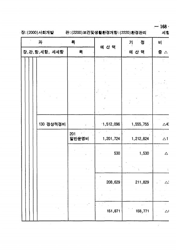 321페이지