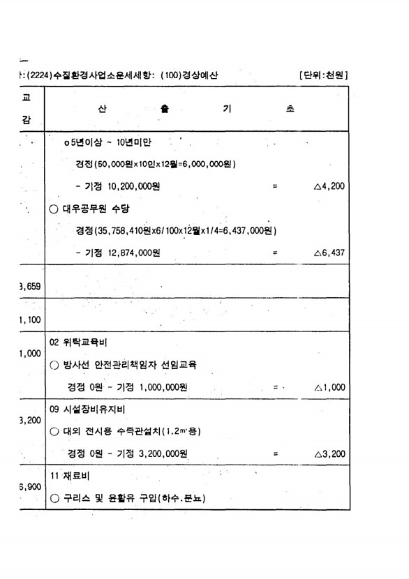 322페이지